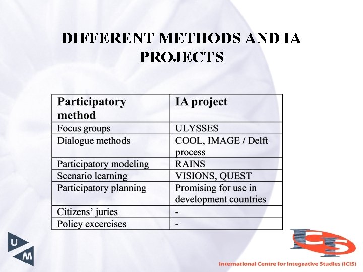 DIFFERENT METHODS AND IA PROJECTS 