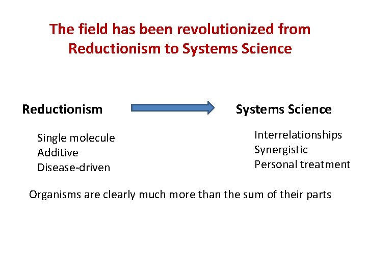 The field has been revolutionized from Reductionism to Systems Science Reductionism Single molecule Additive