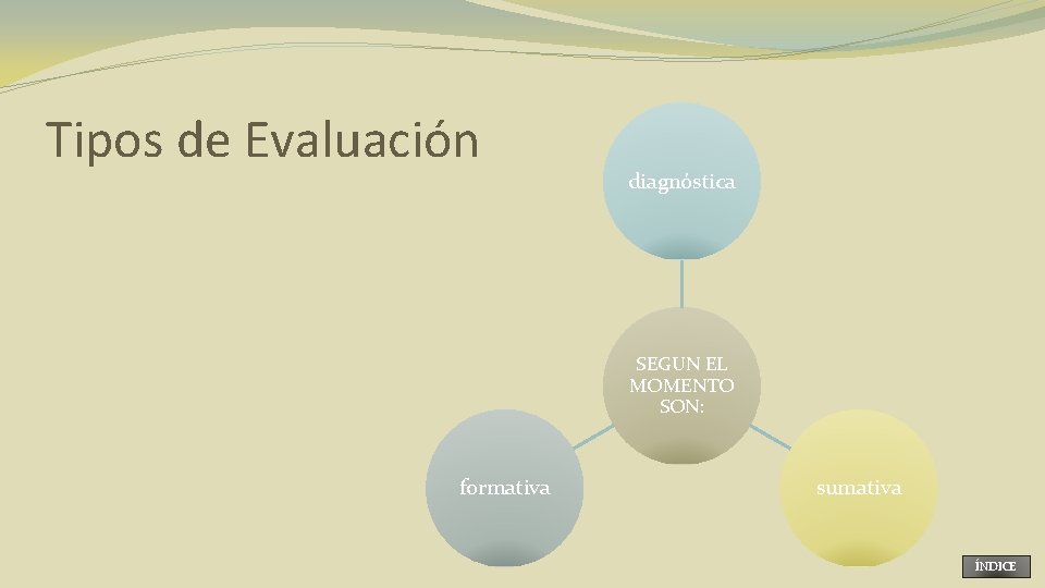 Tipos de Evaluación diagnóstica SEGUN EL MOMENTO SON: formativa sumativa ÍNDICE 