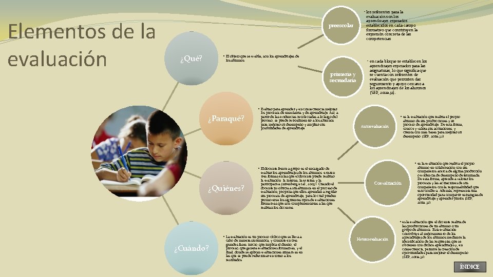  • los referentes para la Elementos de la evaluación preescolar ¿Qué? evaluación son