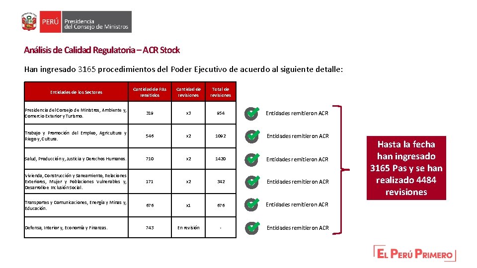 Análisis de Calidad Regulatoria – ACR Stock Han ingresado 3165 procedimientos del Poder Ejecutivo