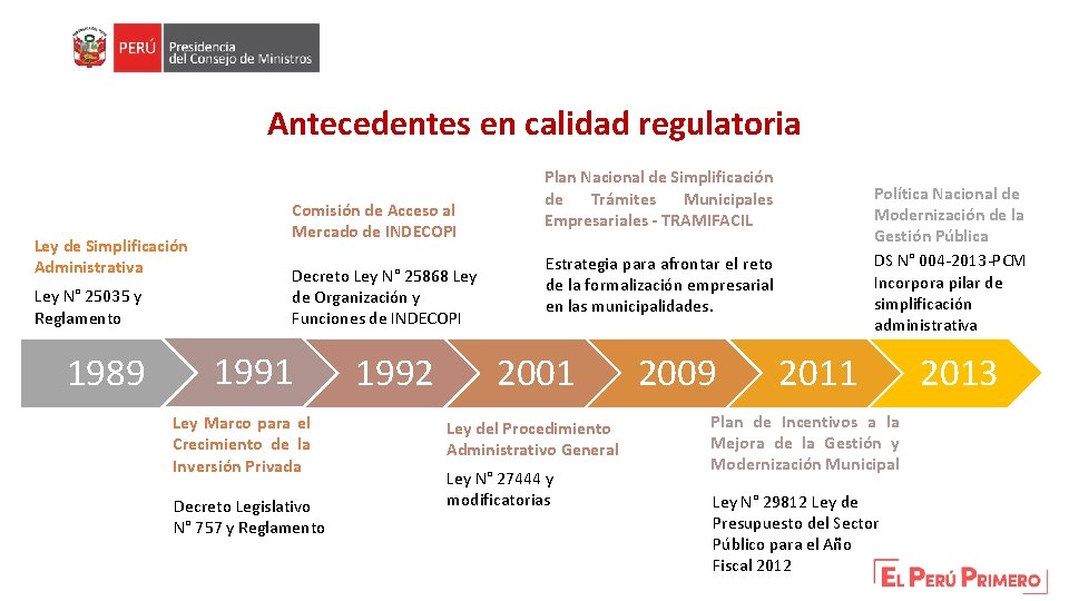 Antecedentes en calidad regulatoria 1989 Comisión de Acceso al 1992 Mercado de INDECOPI Ley