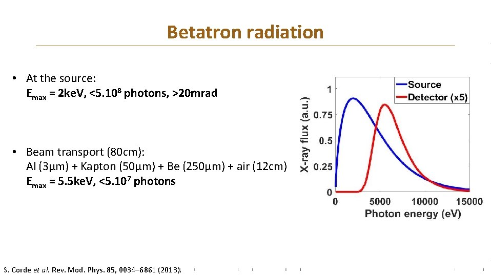 Betatron radiation • At the source: Emax = 2 ke. V, <5. 108 photons,