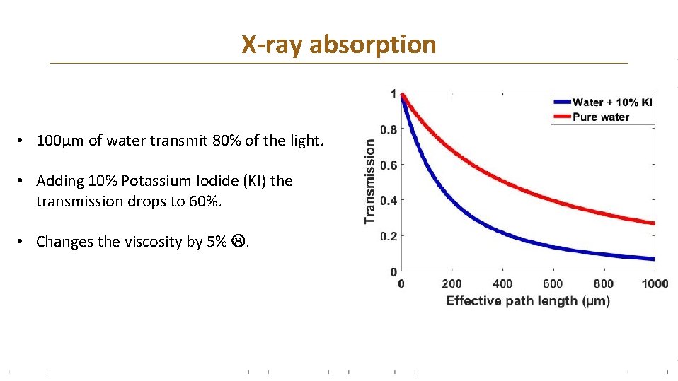 X-ray absorption • 100µm of water transmit 80% of the light. • Adding 10%