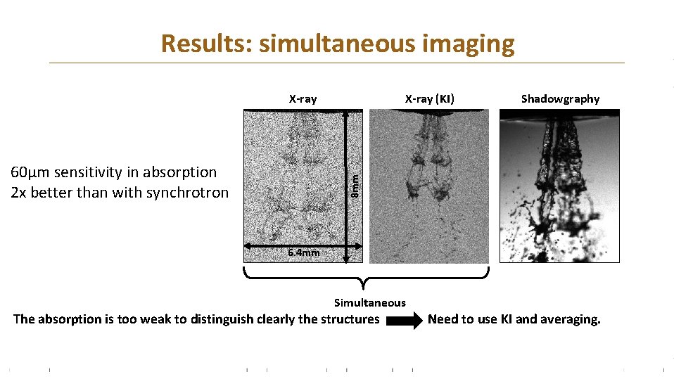 Results: simultaneous imaging X-ray Light. X-ray sheet(KI) 2 p-LIF Shadowgraphy 2 mm 8 mm