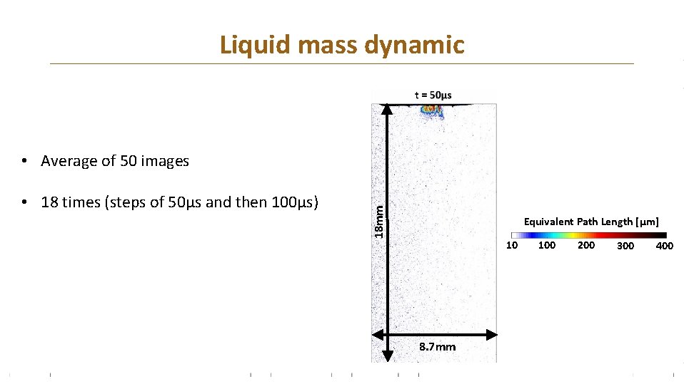 Liquid mass dynamic • 18 times (steps of 50µs and then 100µs) 18 mm