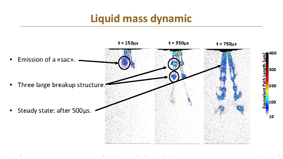 Liquid mass dynamic • Emission of a «sac» . • Three large breakup structure.