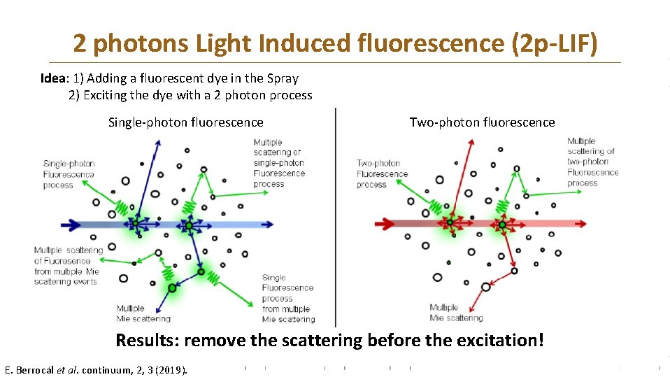 2 photons Light Induced fluorescence (2 p-LIF) Idea: 1) Adding a fluorescent dye in