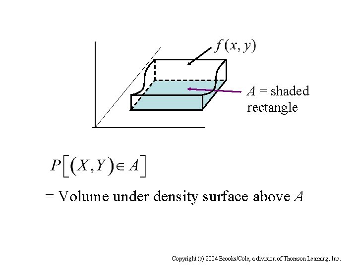 A = shaded rectangle = Volume under density surface above A Copyright (c) 2004