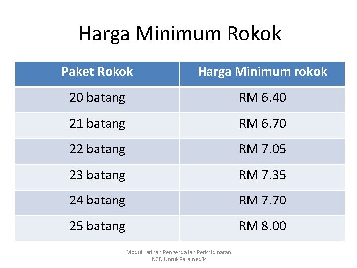 Harga Minimum Rokok Paket Rokok Harga Minimum rokok 20 batang RM 6. 40 21