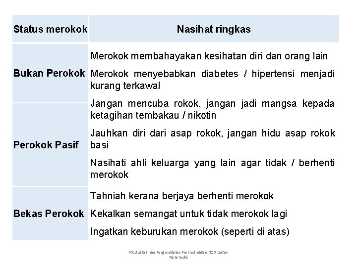 Status merokok Nasihat ringkas Merokok membahayakan kesihatan diri dan orang lain Bukan Perokok Merokok