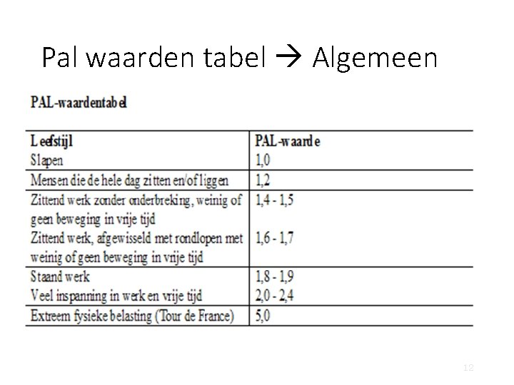 Pal waarden tabel Algemeen 12 