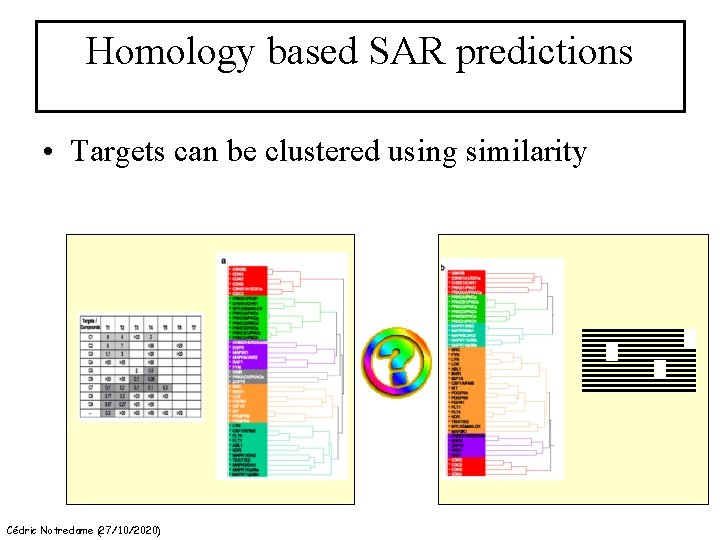 Homology based SAR predictions • Targets can be clustered using similarity Cédric Notredame (27/10/2020)