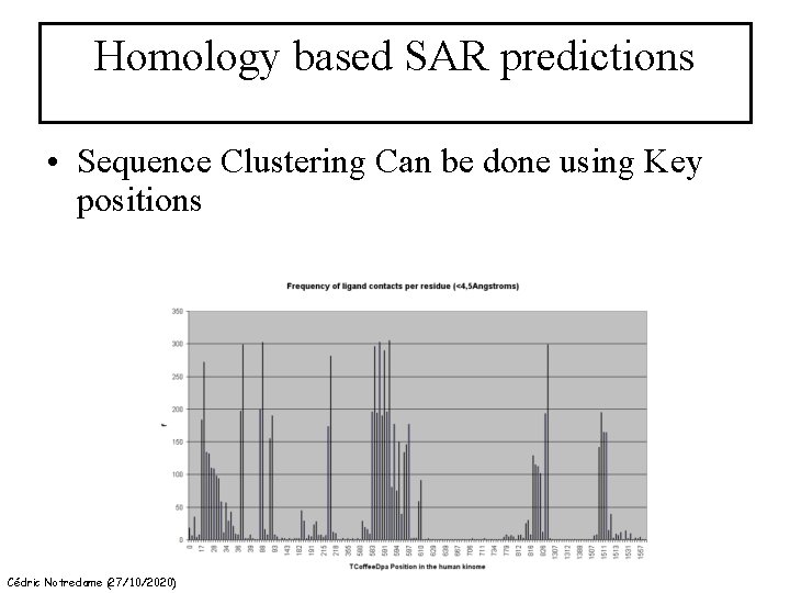 Homology based SAR predictions • Sequence Clustering Can be done using Key positions Cédric