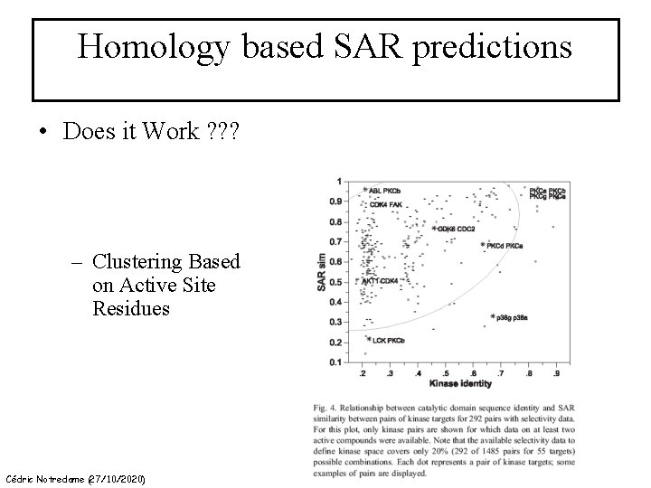 Homology based SAR predictions • Does it Work ? ? ? – Clustering Based