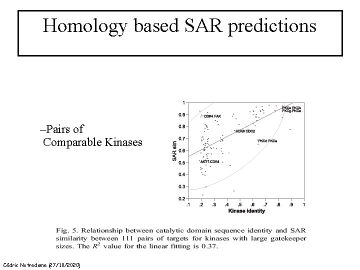 Homology based SAR predictions –Pairs of Comparable Kinases Cédric Notredame (27/10/2020) 