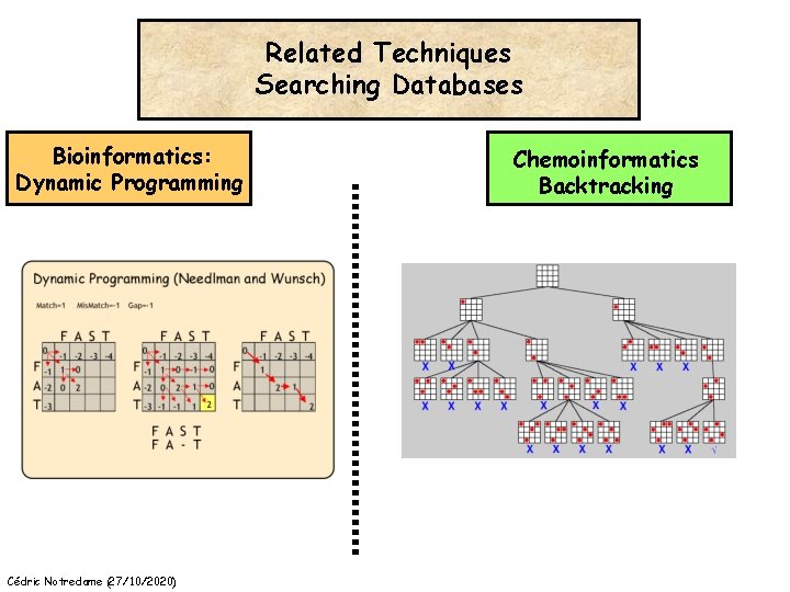 Related Techniques Searching Databases Bioinformatics: Dynamic Programming Cédric Notredame (27/10/2020) Chemoinformatics Backtracking 