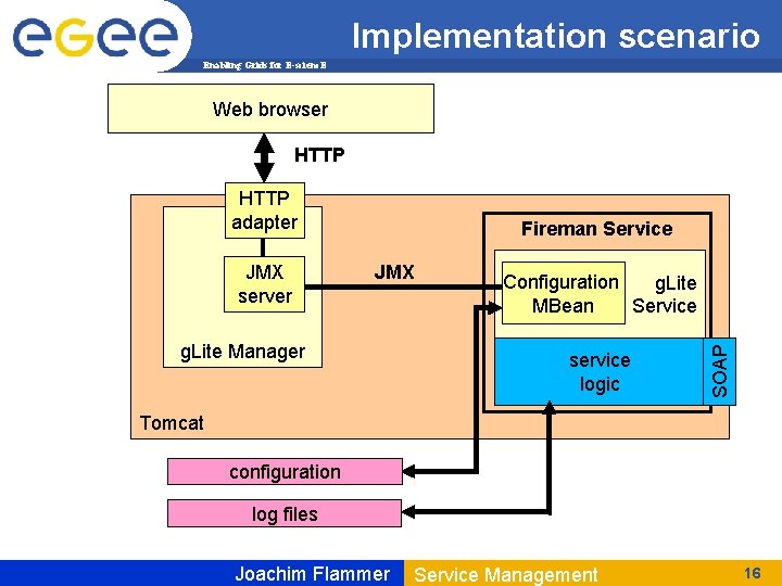 Implementation scenario Enabling Grids for E-scienc. E Web browser HTTP adapter JMX g. Lite