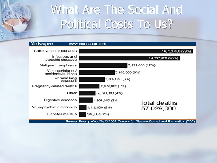 What Are The Social And Political Costs To Us? 