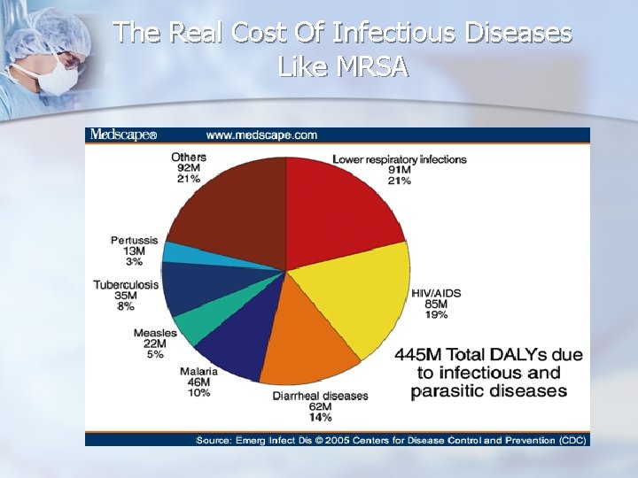 The Real Cost Of Infectious Diseases Like MRSA 