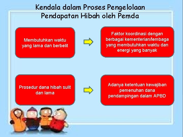 Kendalam Proses Pengelolaan Pendapatan Hibah oleh Pemda Membutuhkan waktu yang lama dan berbelit Faktor