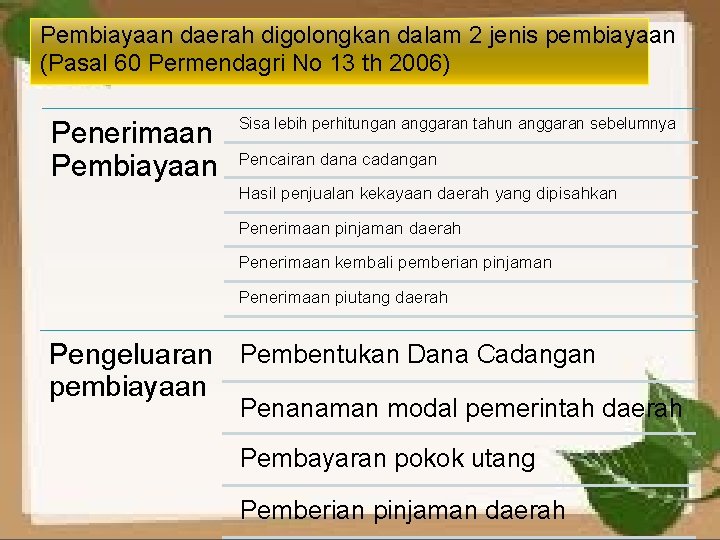 Pembiayaan daerah digolongkan dalam 2 jenis pembiayaan (Pasal 60 Permendagri No 13 th 2006)