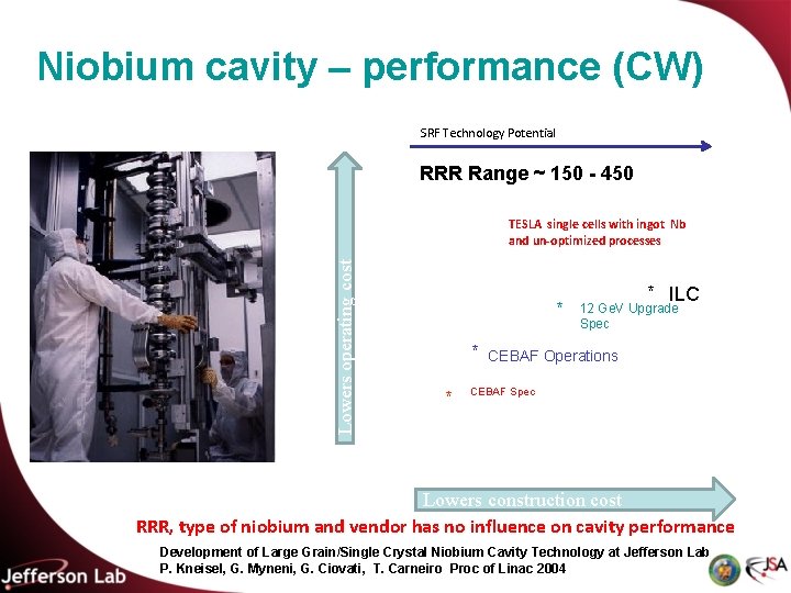 Niobium cavity – performance (CW) SRF Technology Potential RRR Range ~ 150 - 450