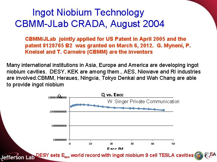 Ingot Niobium Technology CBMM-JLab CRADA, August 2004 CBMM/JLab jointly applied for US Patent in