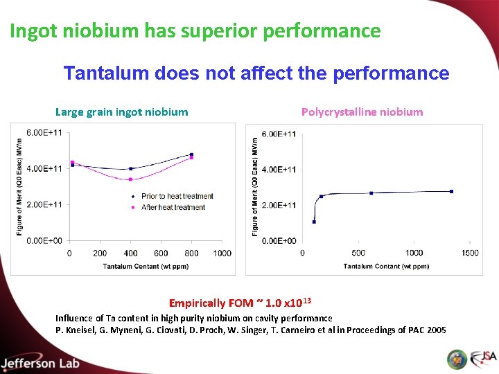 Ingot niobium has superior performance Tantalum does not affect the performance Large grain ingot