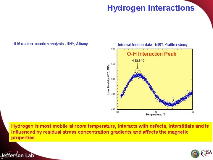 Hydrogen Interactions N 15 nuclear reaction analysis - UNY, Albany Internal friction data -