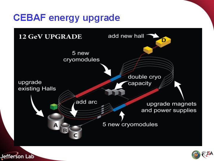 CEBAF energy upgrade 