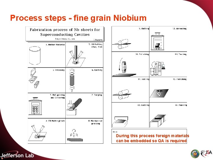 Process steps - fine grain Niobium During this process foreign materials can be embedded