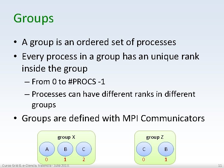 Groups • A group is an ordered set of processes • Every process in