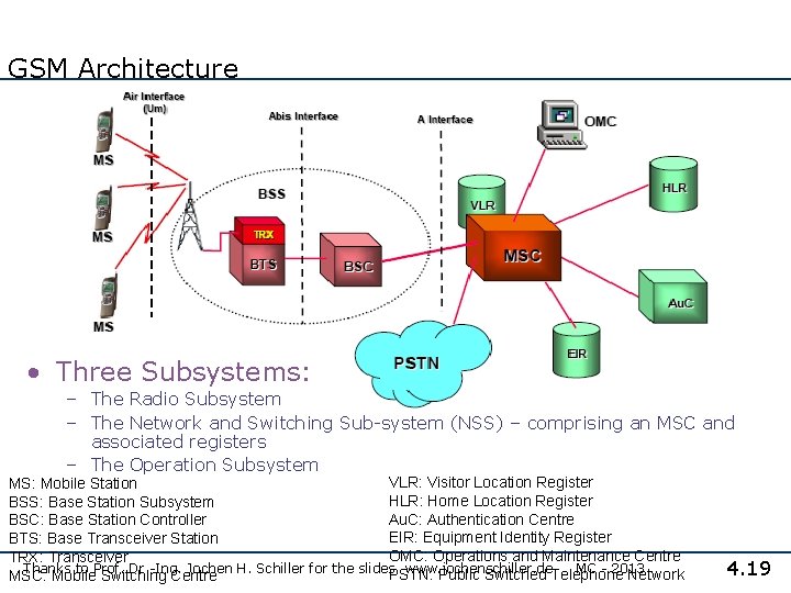 GSM Architecture • Three Subsystems: – The Radio Subsystem – The Network and Switching