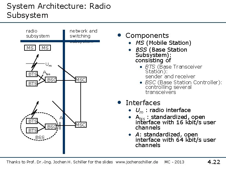 System Architecture: Radio Subsystem radio subsystem MS network and switching subsystem MS Um BTS