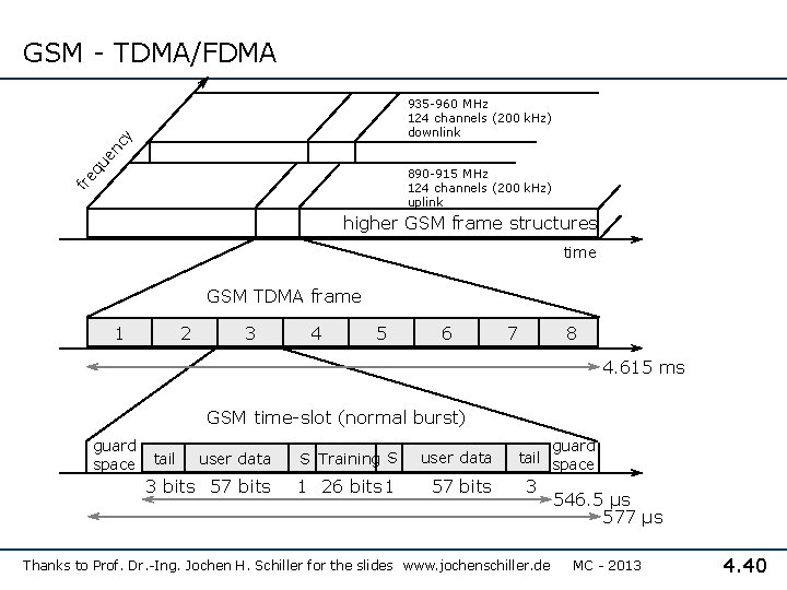 GSM - TDMA/FDMA ue n cy 935 -960 MHz 124 channels (200 k. Hz)