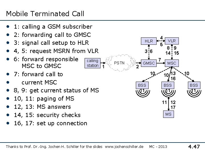 Mobile Terminated Call • • • 1: calling a GSM subscriber 2: forwarding call