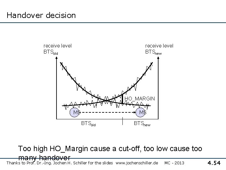 Handover decision receive level BTSold receive level BTSnew HO_MARGIN MS MS BTSold BTSnew Too