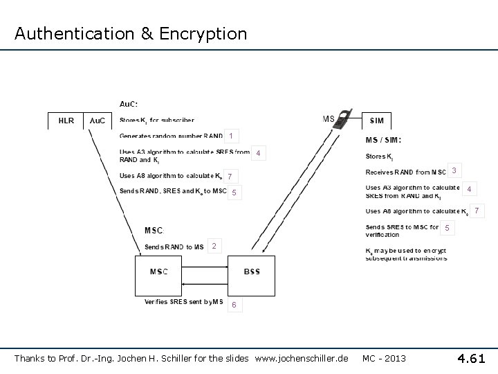 Authentication & Encryption 1 4 3 7 4 5 7 5 2 6 Thanks