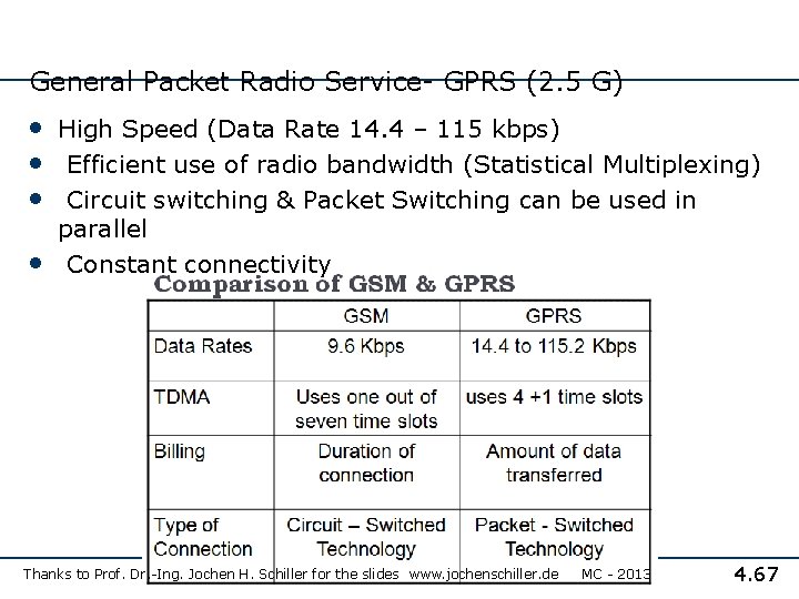 General Packet Radio Service- GPRS (2. 5 G) • High Speed (Data Rate 14.