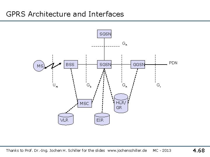 GPRS Architecture and Interfaces SGSN Gn BSS MS Um SGSN Gb Gn Gi HLR/