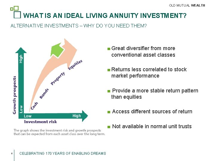 OLD MUTUAL WEALTH WHAT IS AN IDEAL LIVING ANNUITY INVESTMENT? ALTERNATIVE INVESTMENTS – WHY