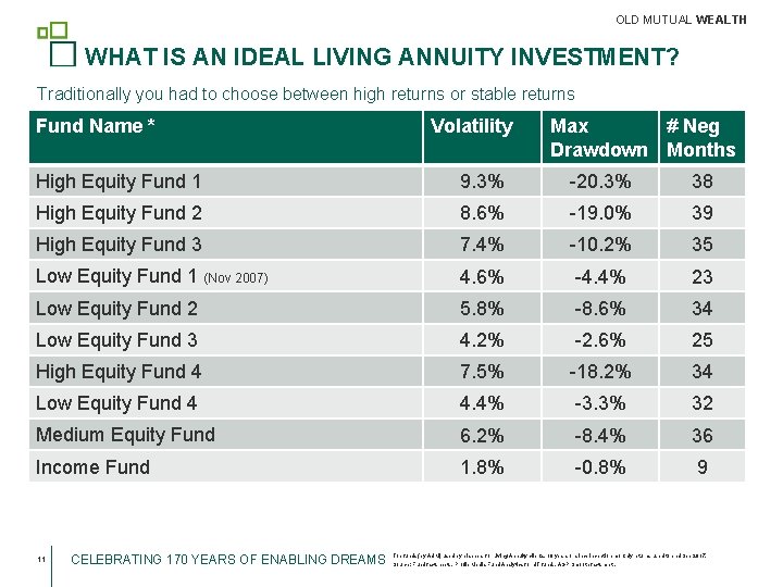 OLD MUTUAL WEALTH WHAT IS AN IDEAL LIVING ANNUITY INVESTMENT? Traditionally you had to