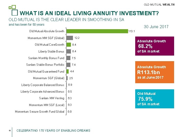 OLD MUTUAL WEALTH WHAT IS AN IDEAL LIVING ANNUITY INVESTMENT? OLD MUTUAL IS THE