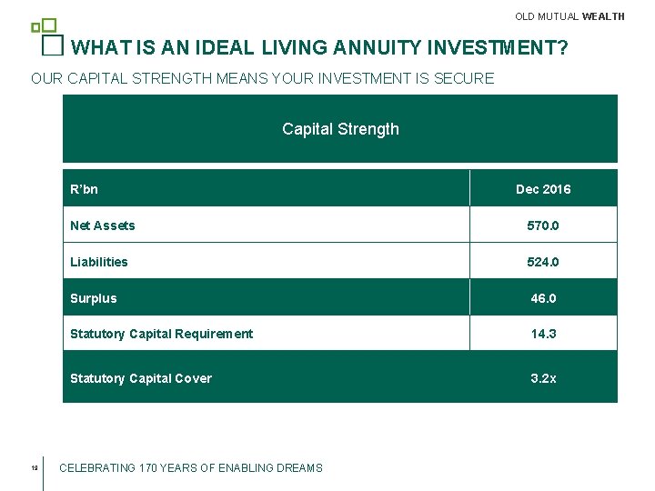 OLD MUTUAL WEALTH WHAT IS AN IDEAL LIVING ANNUITY INVESTMENT? OUR CAPITAL STRENGTH MEANS