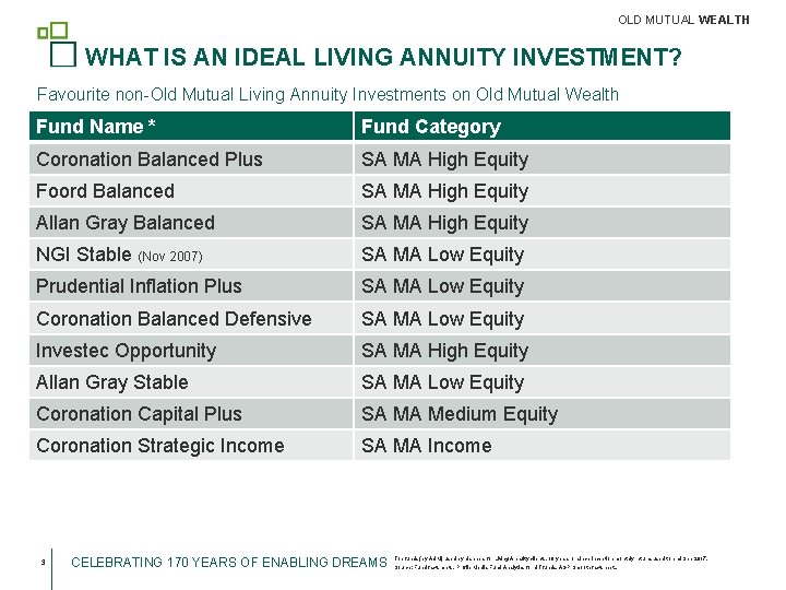 OLD MUTUAL WEALTH WHAT IS AN IDEAL LIVING ANNUITY INVESTMENT? Favourite non-Old Mutual Living