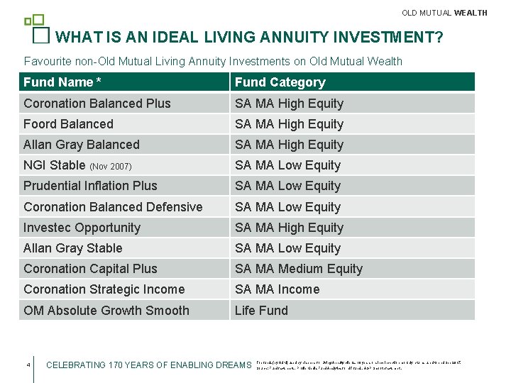 OLD MUTUAL WEALTH WHAT IS AN IDEAL LIVING ANNUITY INVESTMENT? Favourite non-Old Mutual Living