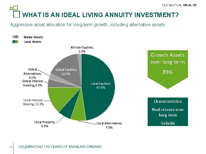 OLD MUTUAL WEALTH WHAT IS AN IDEAL LIVING ANNUITY INVESTMENT? Aggressive asset allocation for