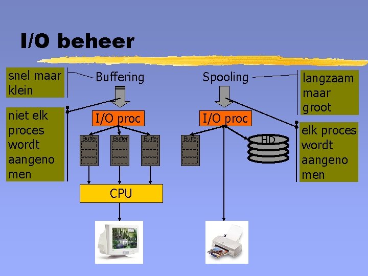 I/O beheer snel maar klein Buffering Spooling niet elk proces wordt aangeno men I/O