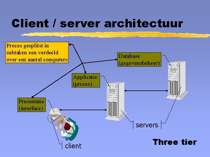 Client / server architectuur Proces gesplitst in subtaken een verdeeld over een aantal computers